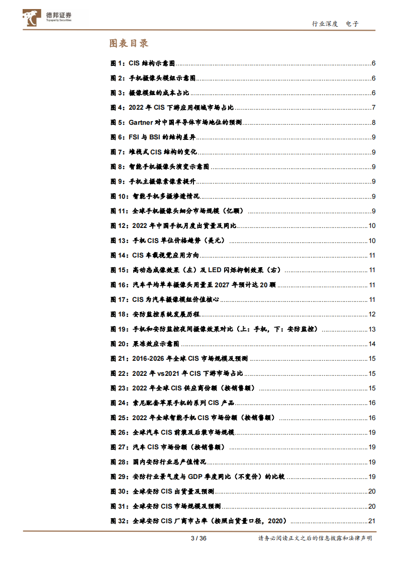 CIS行业研究：视觉硬件核心赛道，国产厂商向上突破_02.png