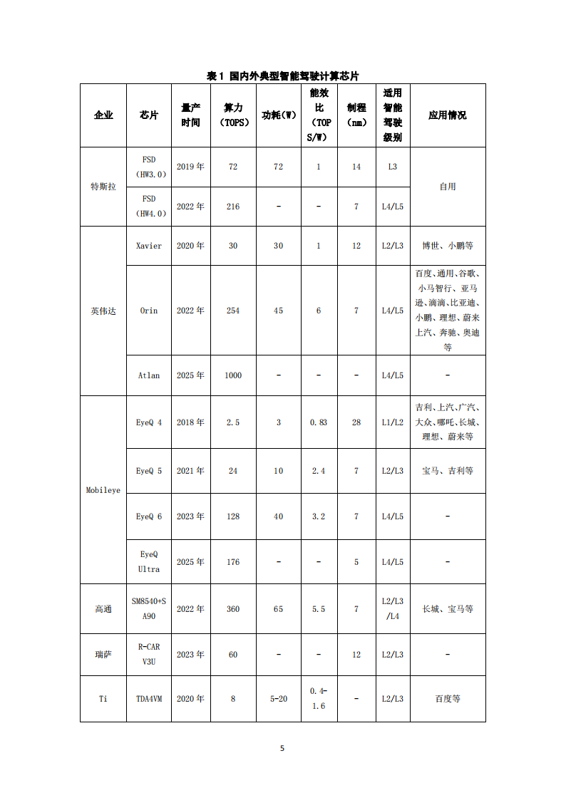 2023智能驾驶芯片评测白皮书_04.png