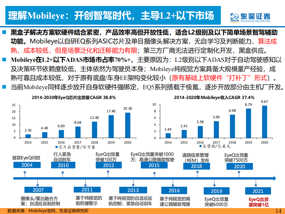 AI+汽车智能化专题：优选华为头部整车及产业链_13.png