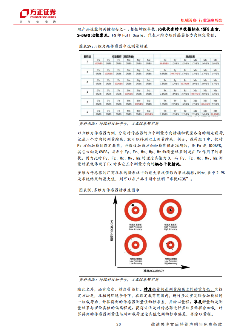 力传感器行业专题分析:力传感器在机器人中的应用_19.png
