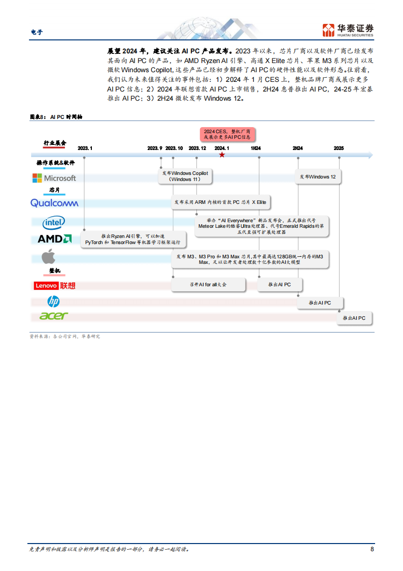 消费电子行业专题报告：2024年会怎么样？_07.png