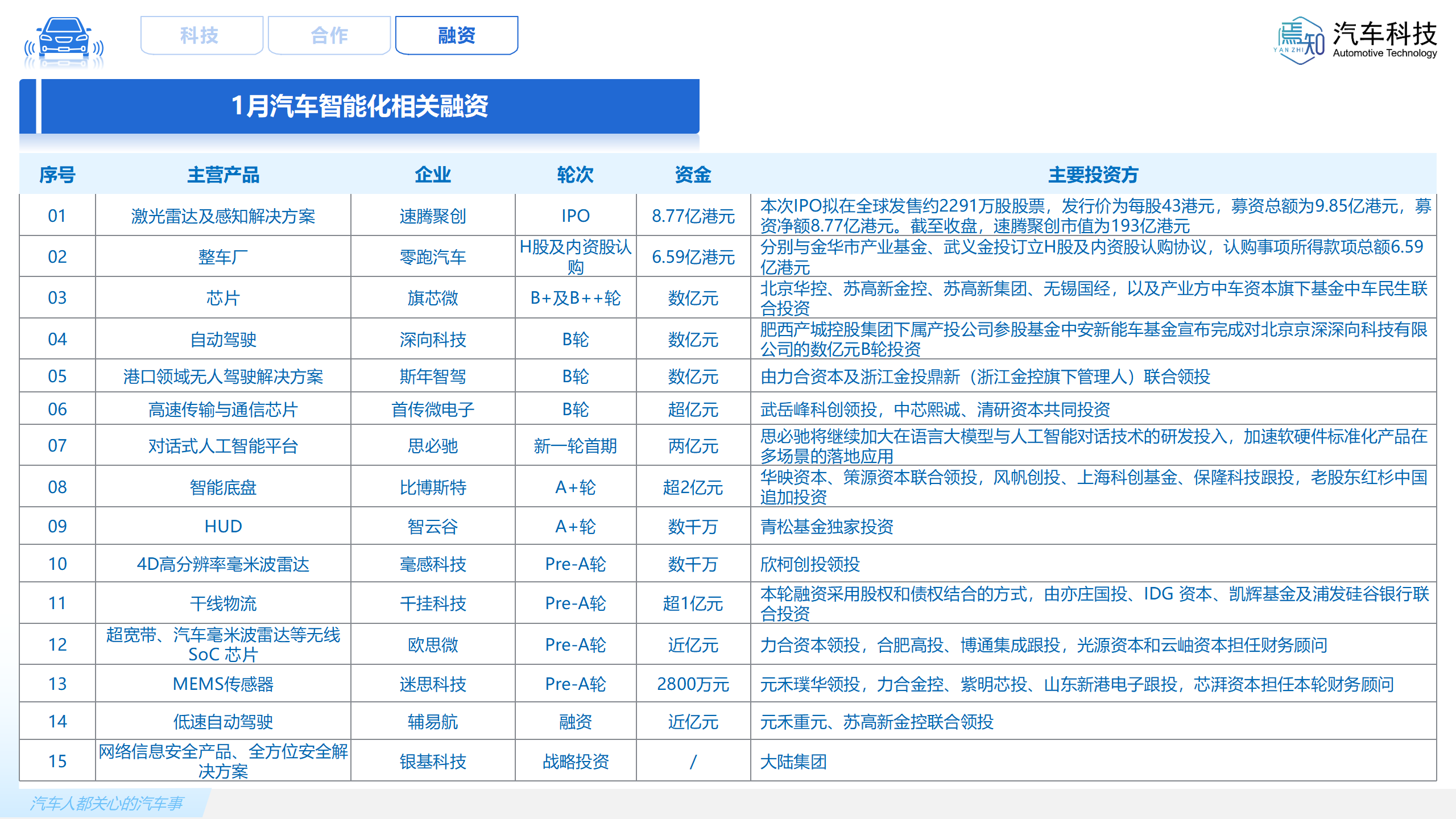 知见:焉知智电产业1月刊【汽车人都关心的汽车事】-终版_45.png