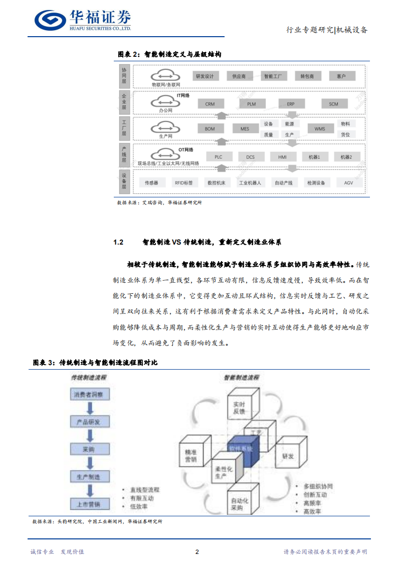 智能制造行业专题研究：机械设备发新芽，智能制造引风潮_05.png