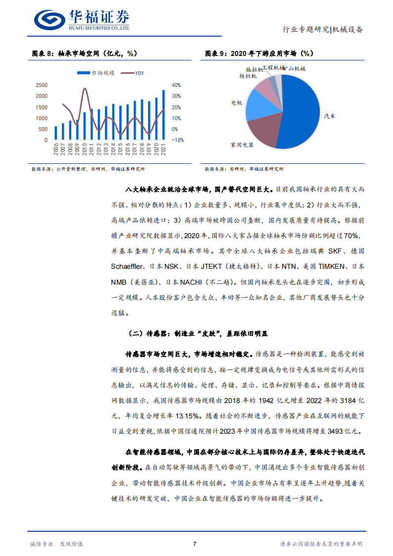 智能制造行业专题研究：机械设备发新芽，智能制造引风潮_10.png