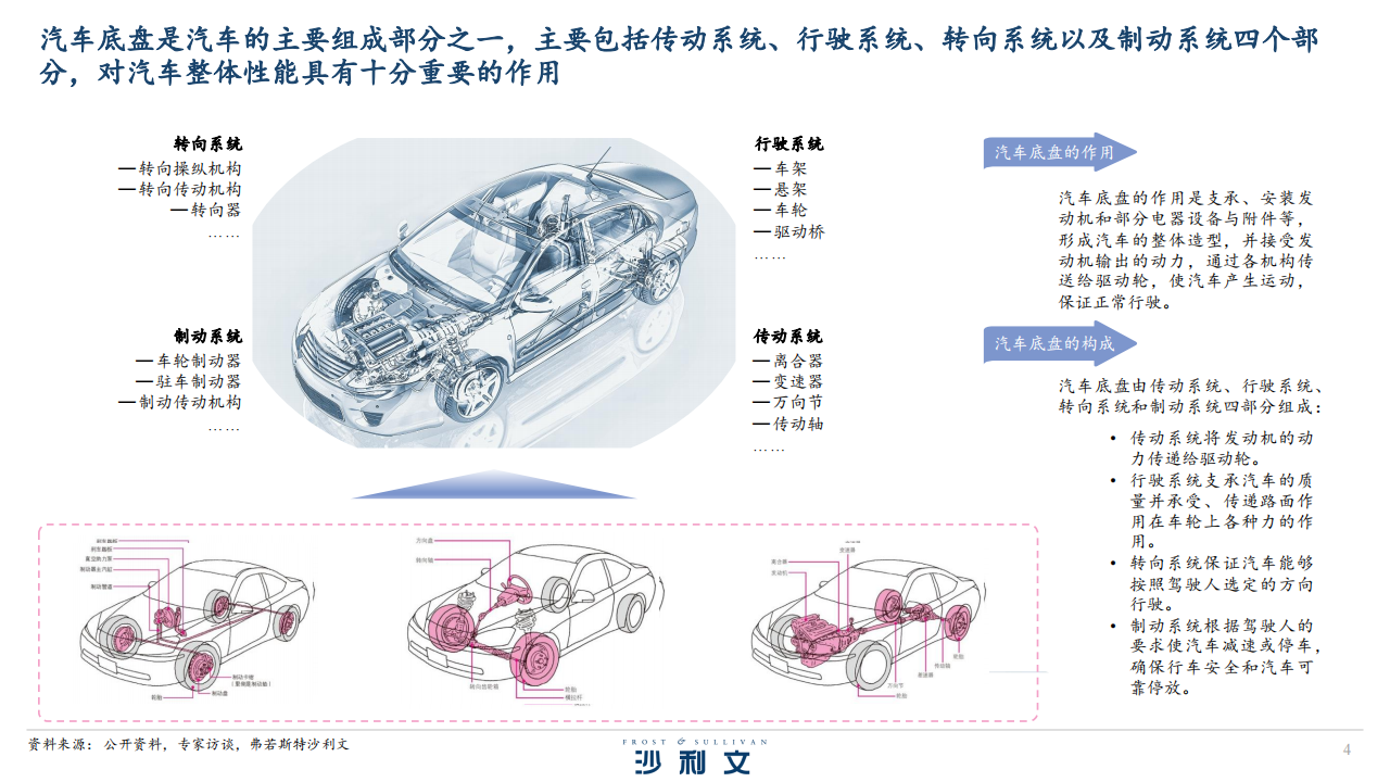 全球及中国底盘零部件后市场发展现状及智能化趋势_03.png