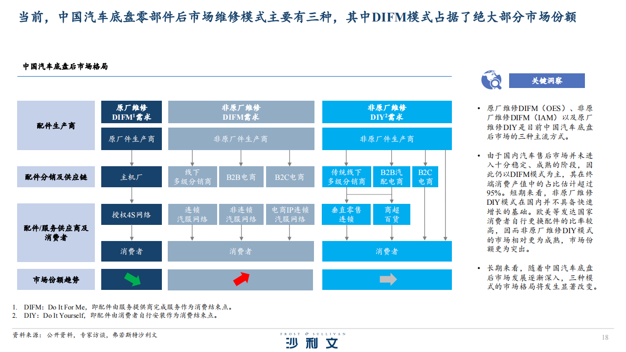 全球及中国底盘零部件后市场发展现状及智能化趋势_17.png