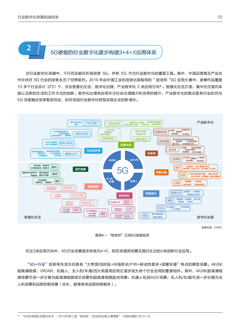 【焉知&希迈】5G 确定性网络产业白皮书_04.png
