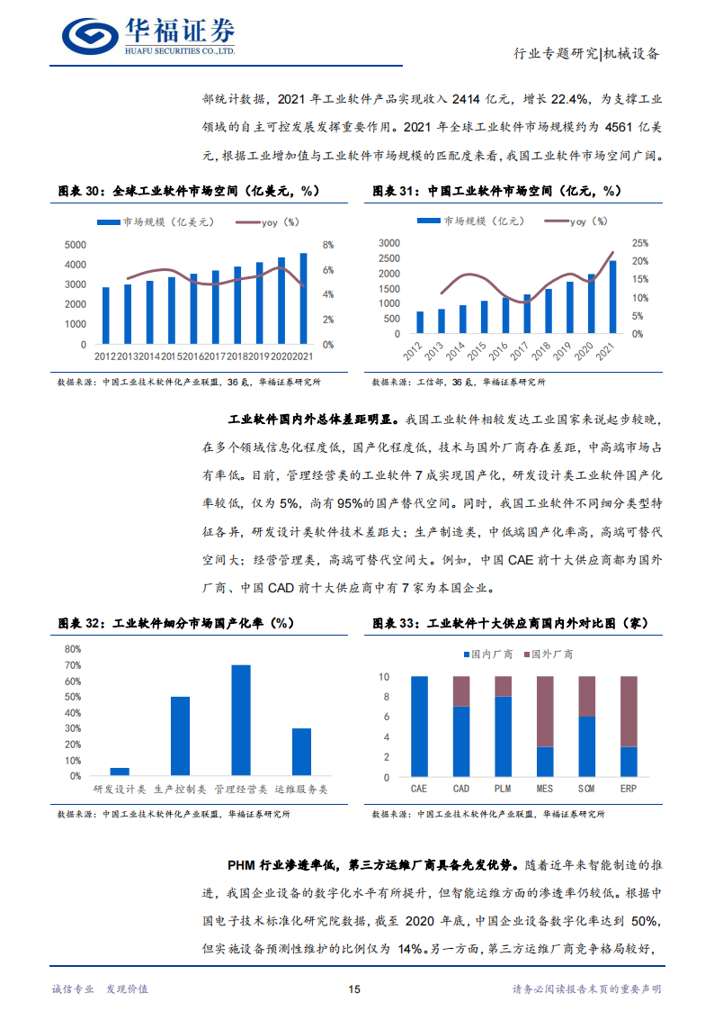 智能制造行业专题研究：机械设备发新芽，智能制造引风潮_18.png