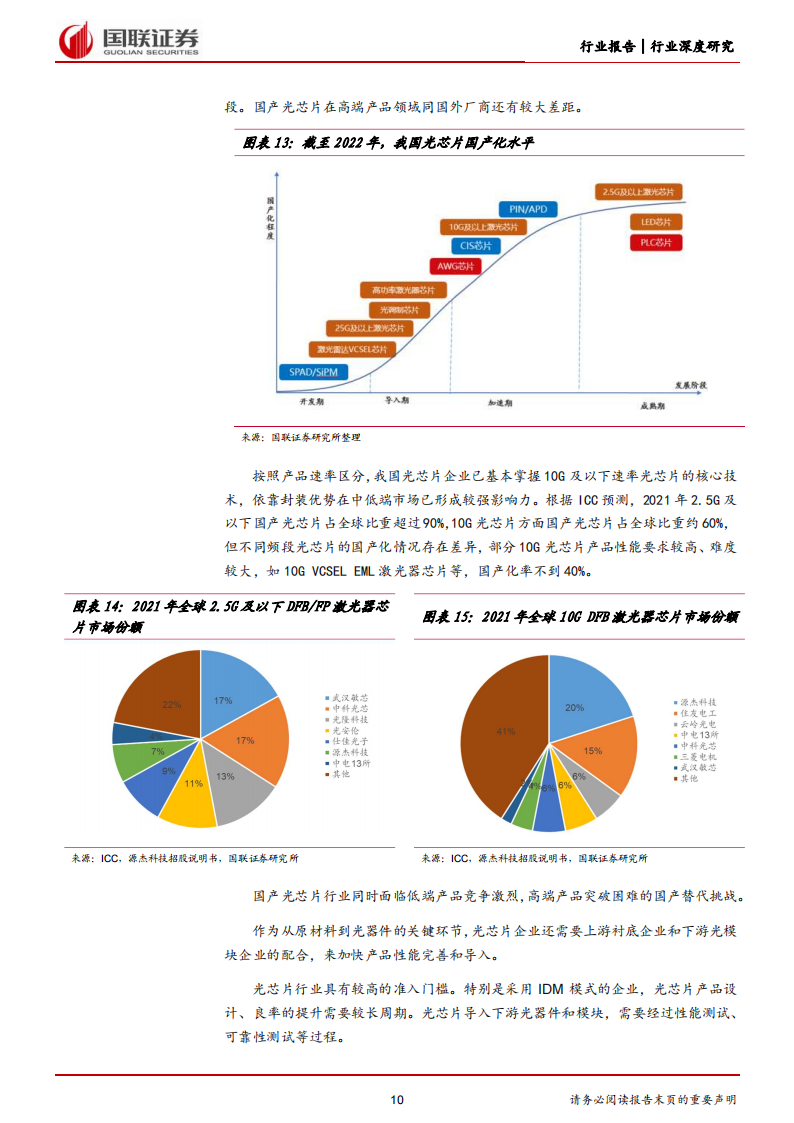 光芯片行业研究：国产光芯片进入高端市场，开启广阔增长空间_09.png