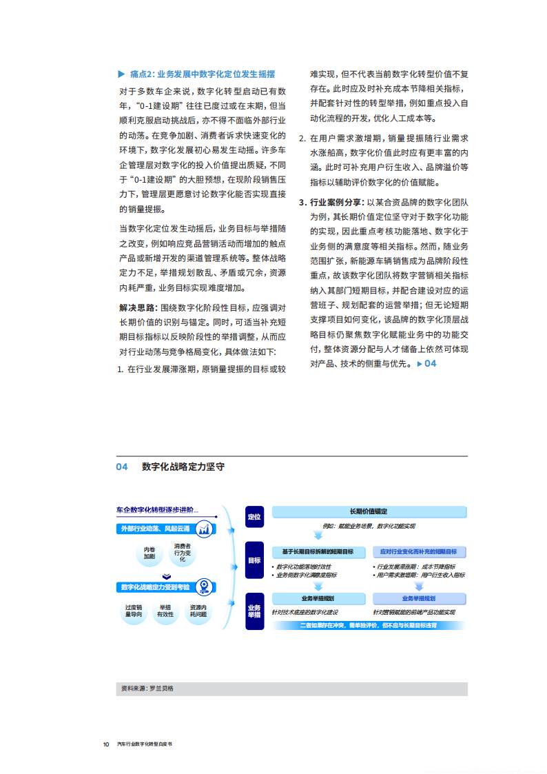 汽车行业数字化转型白皮书：绸缪御风之术，臻于至善，业数合力创新，步步为营_09.png