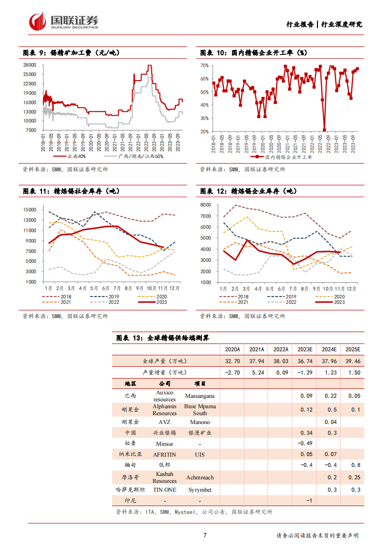锡行业分析报告:锡价有望上行,聚焦行业龙头_06.png