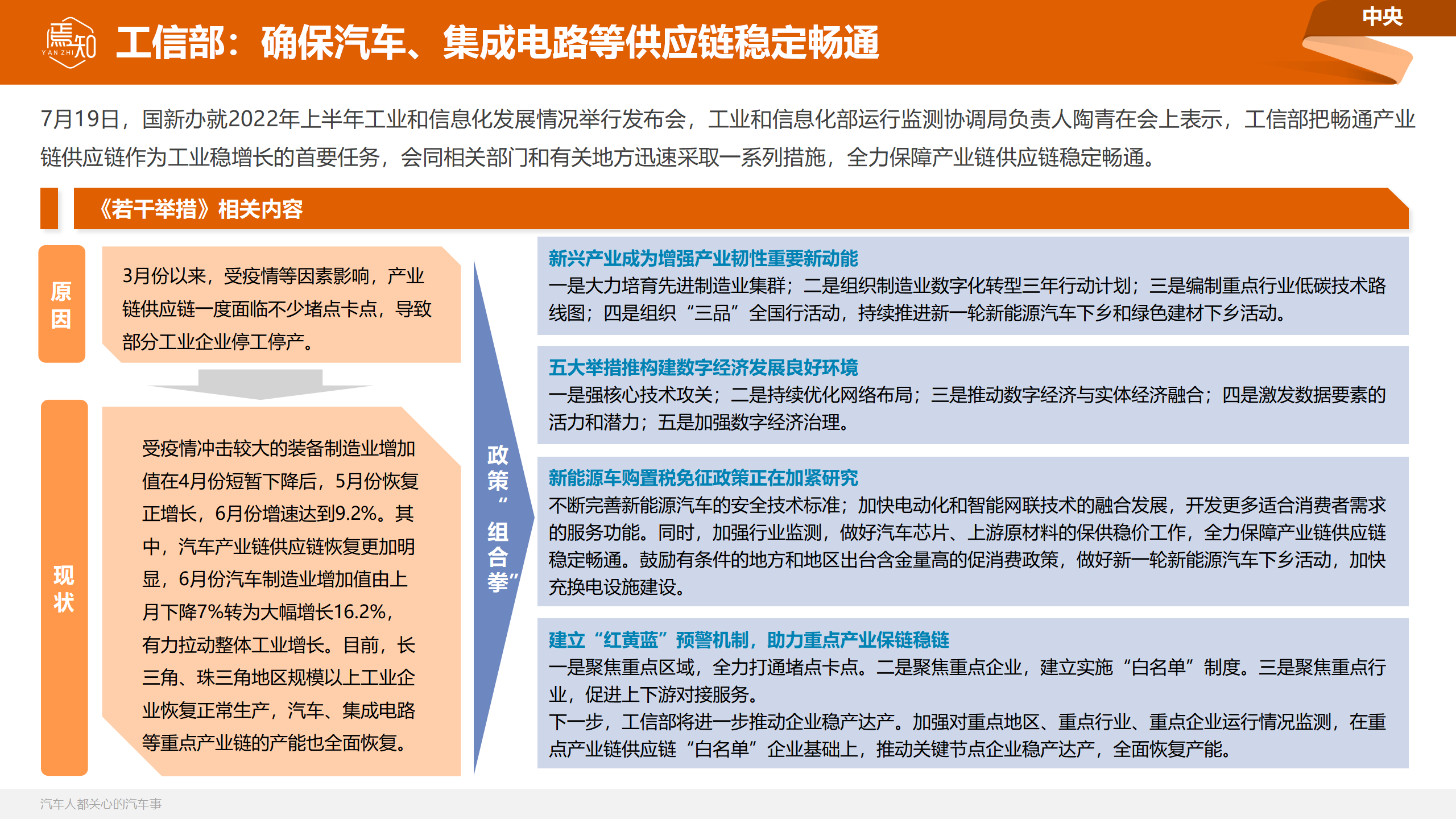知车视界：焉知汽车月刊 · 7月_44.png