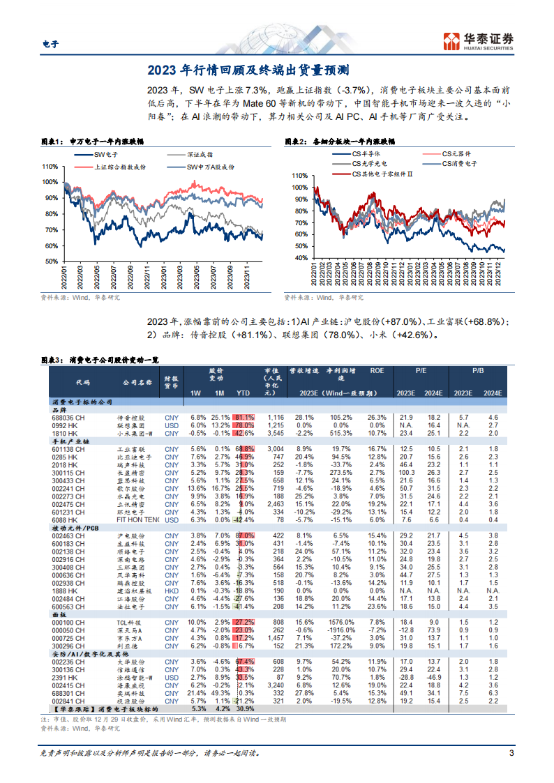 消费电子行业专题报告：2024年会怎么样？_02.png