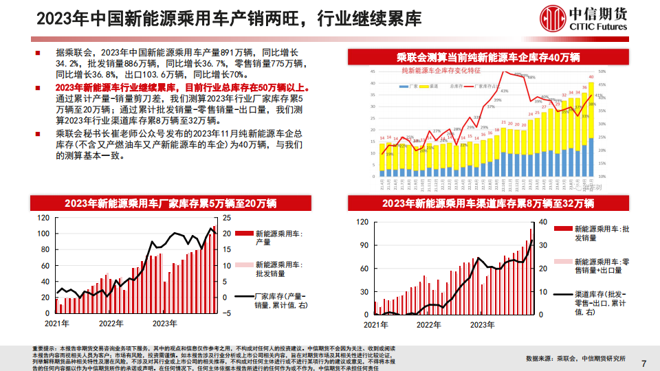 2023年中国新能源车市场分析与2024年展望_07.png