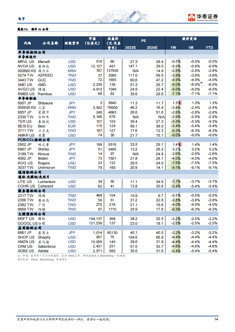 电子行业专题研究:关注CES 2024展会_13.png