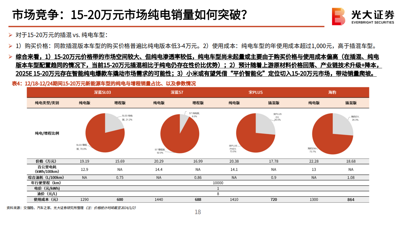 小米汽车产业链动态报告：从入局到破局，小米汽车奋楫笃行_17.png
