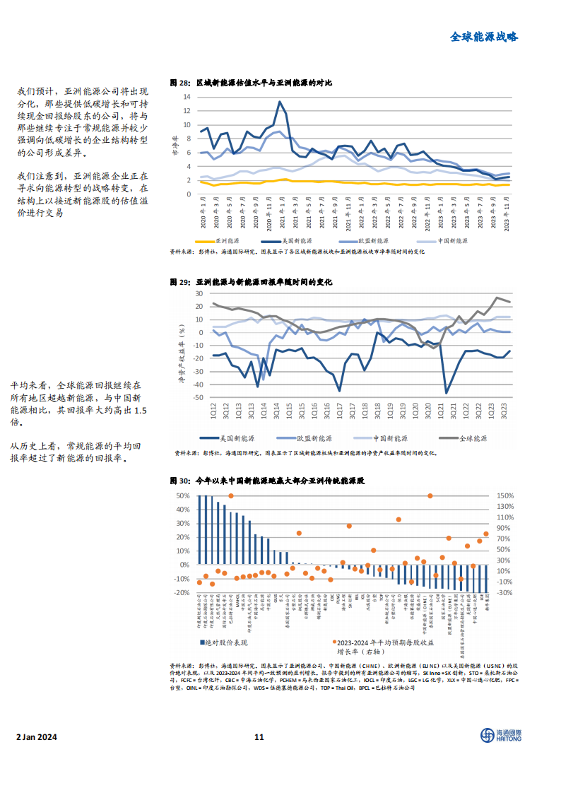 《2024全球能源展望》主题四:电动汽车电池制造企业的业绩表现优于稀土永磁制造商_10.png