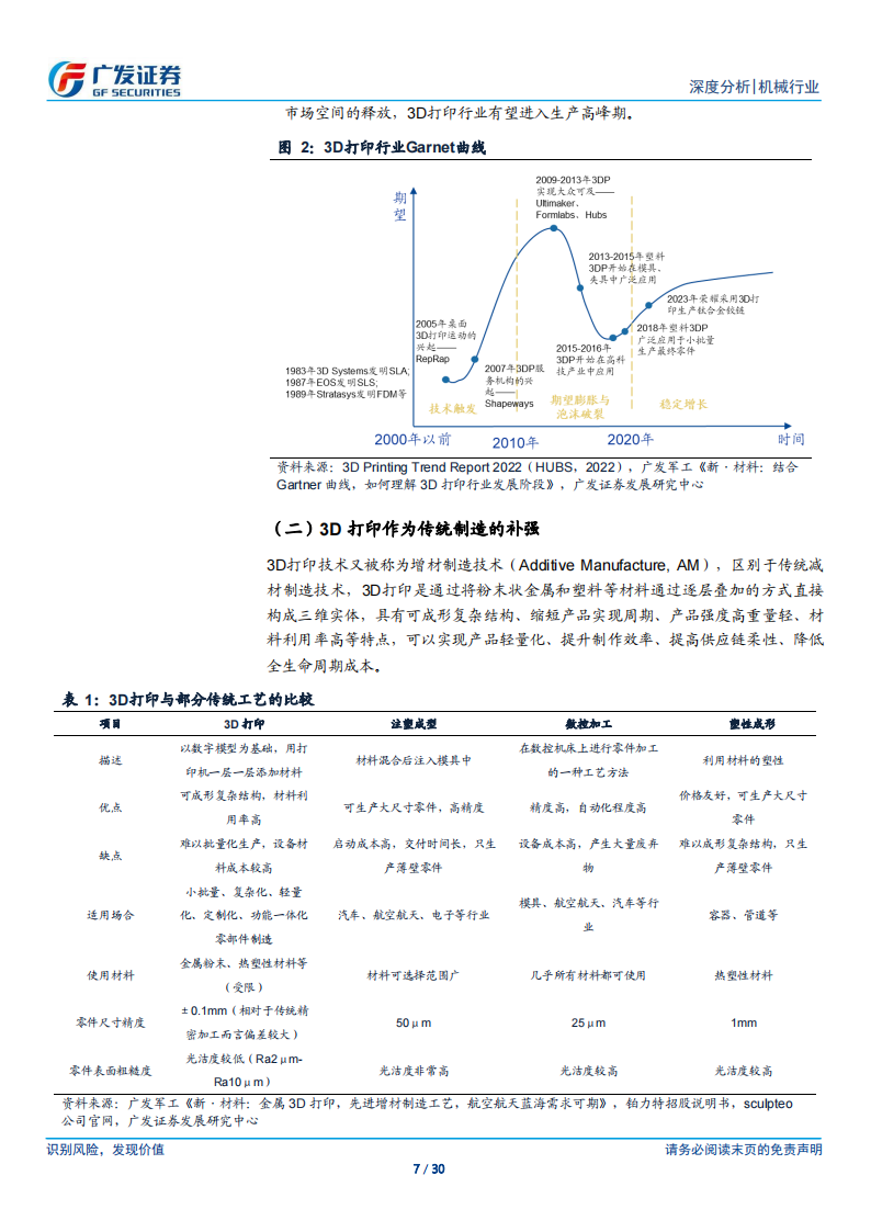 3D打印专题报告：制造的另一种解_06.png