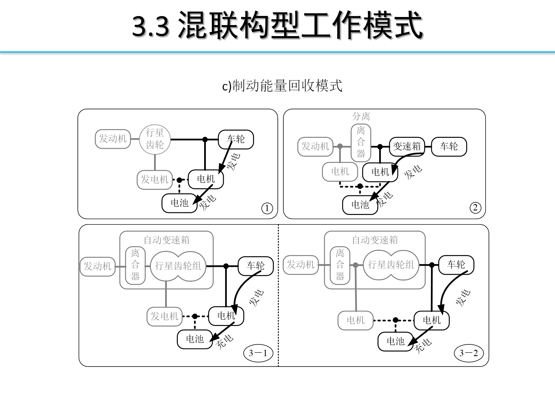 【焉知】HEV-PHEV构型分析_25.png