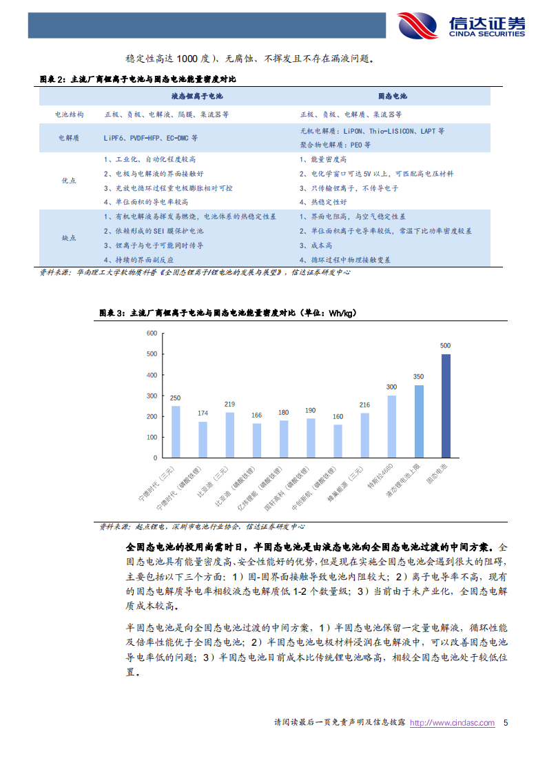 固态电池专题研究报告：下一代高性能锂电池_04.png