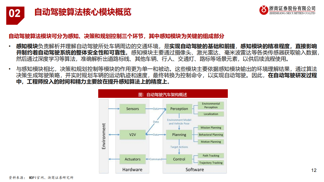 AI+行业之智能驾驶：自动驾驶的“大模型”时代_11.png
