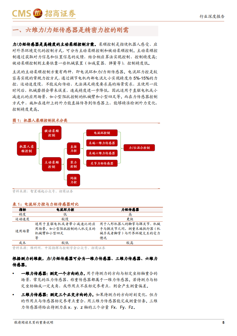 机器人行业六维力传感器专题分析：高精密力控刚需，人形机器人催生新需求_04.png