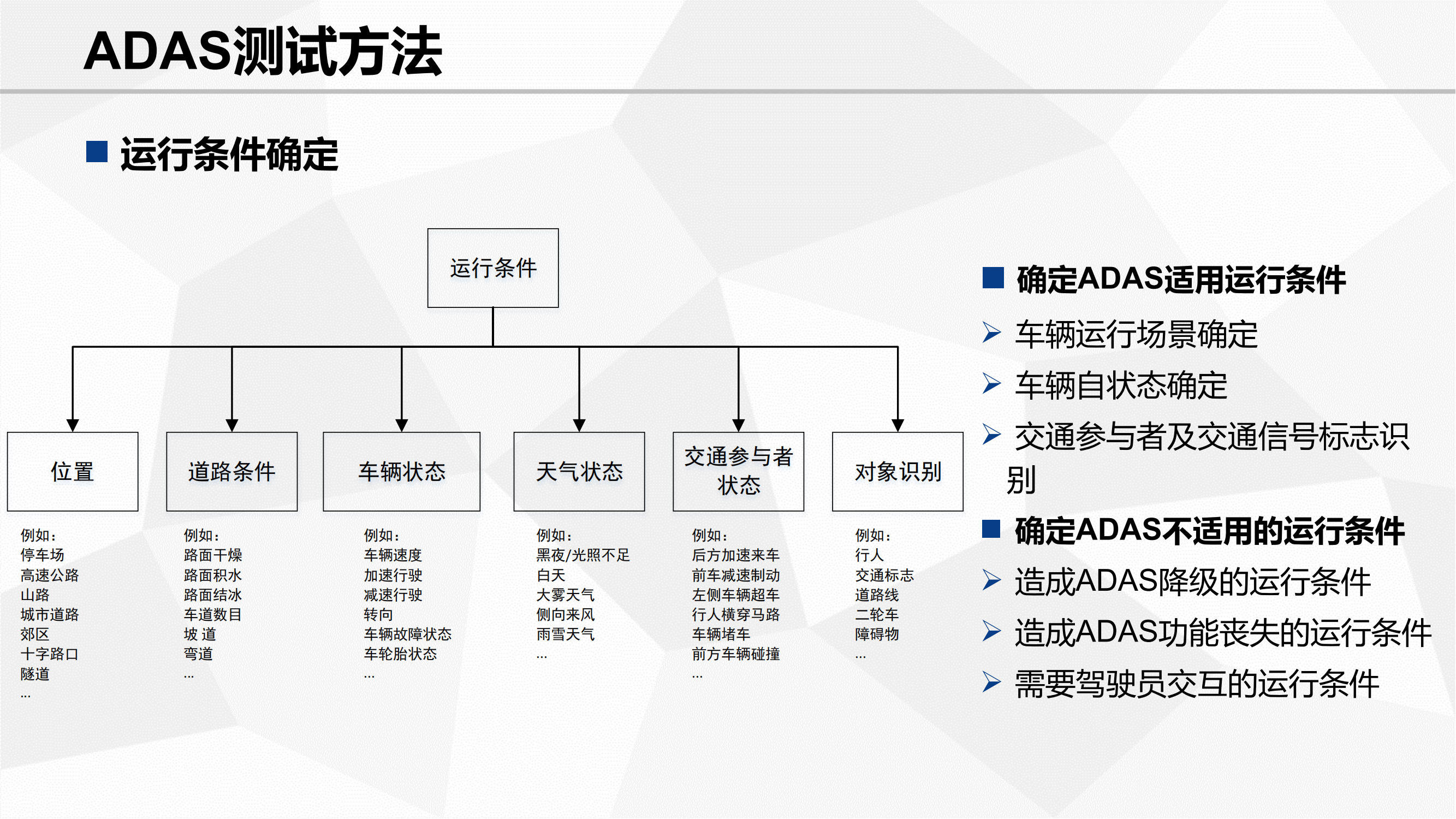功能安全验证_36.png