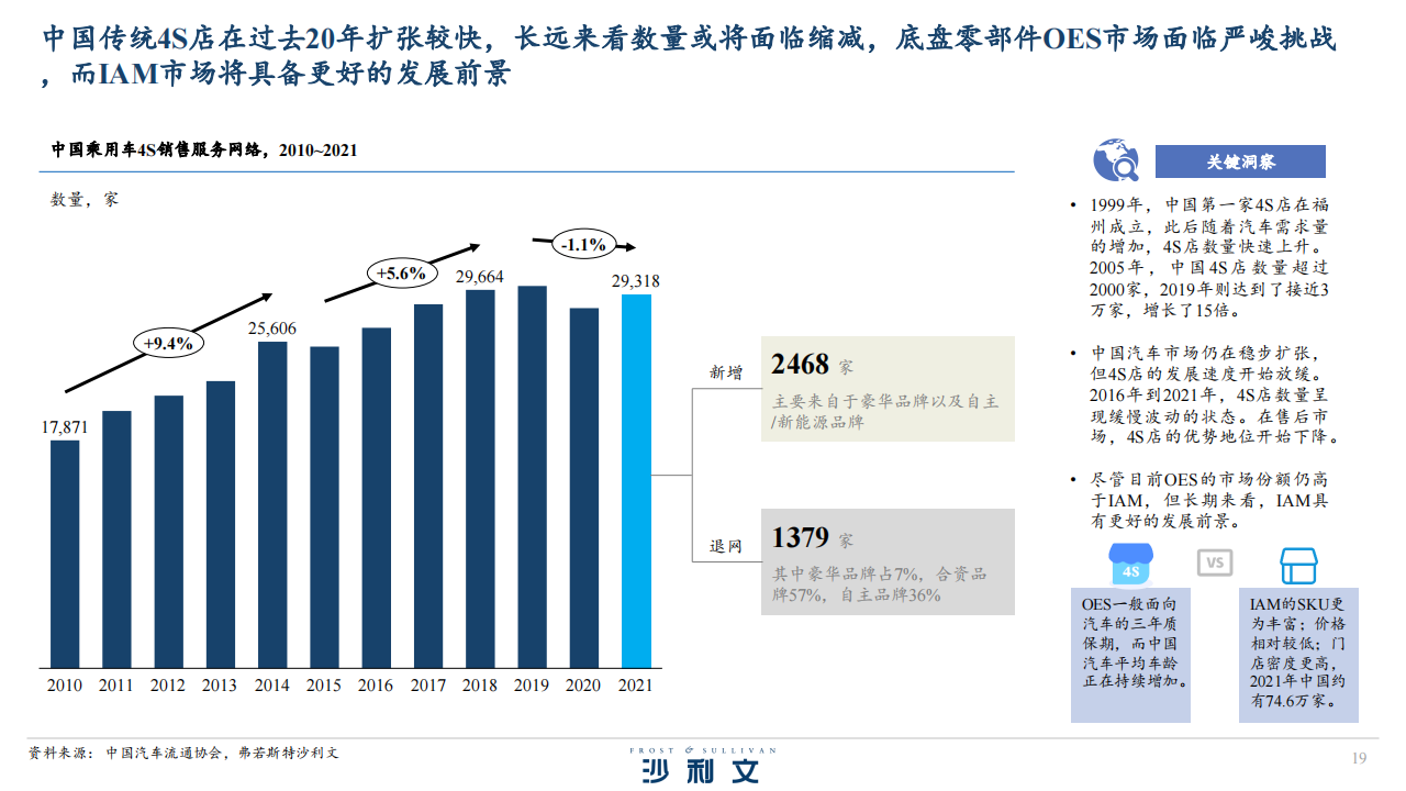 全球及中国底盘零部件后市场发展现状及智能化趋势_18.png
