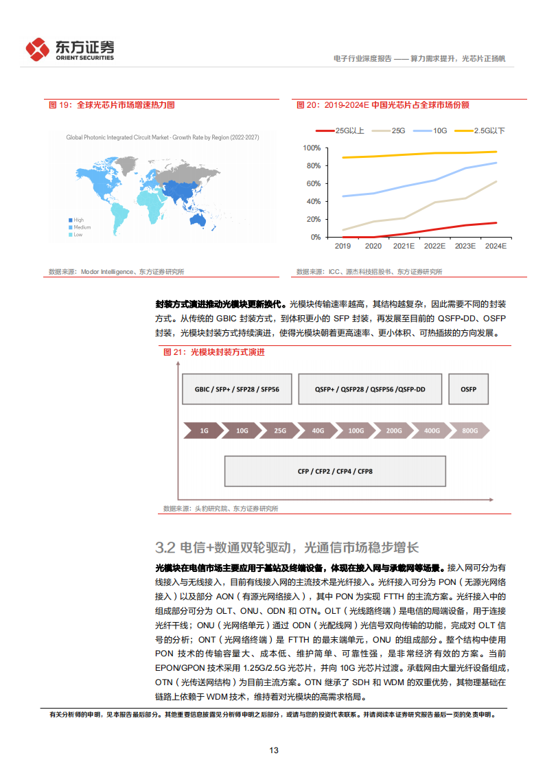 光芯片行业研究报告：算力需求提升，光芯片正扬帆_12.png