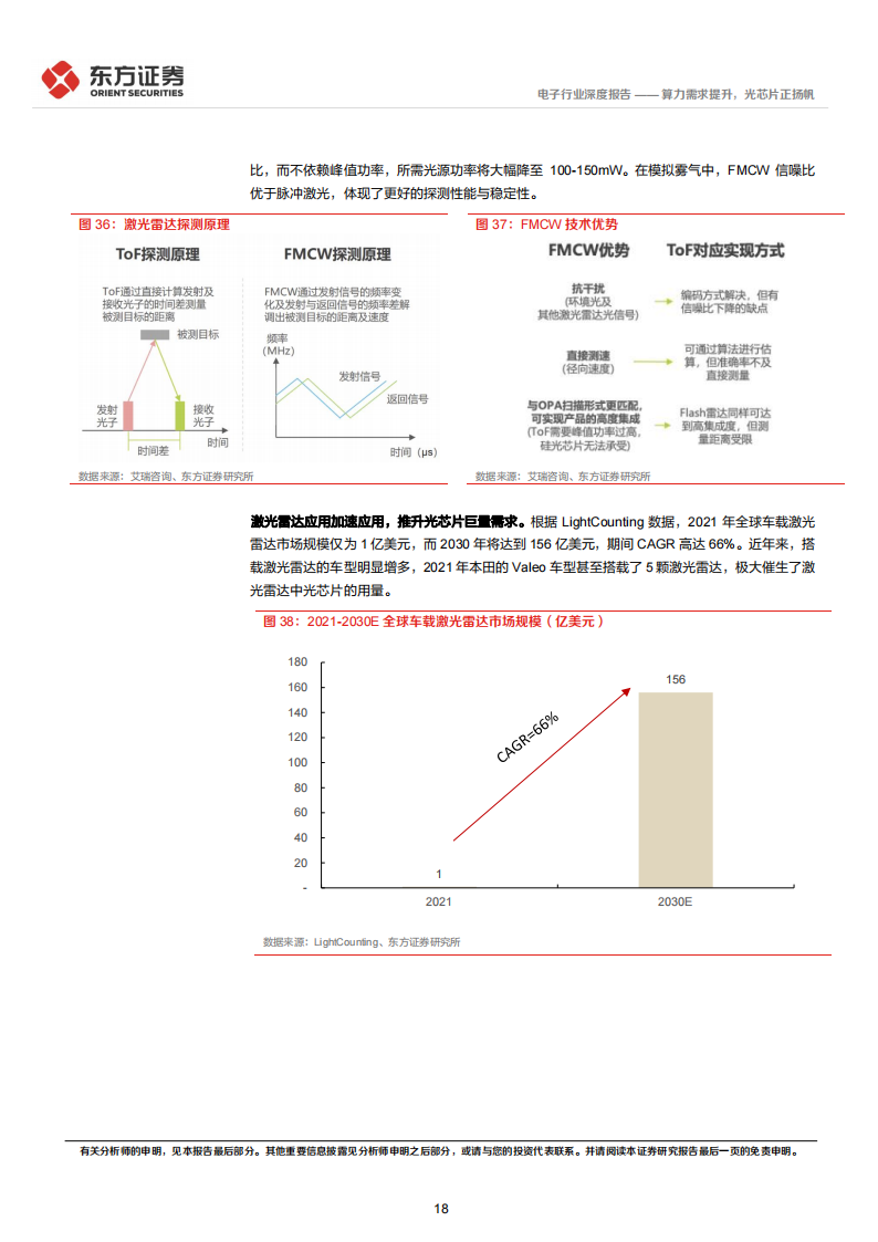 光芯片行业研究报告：算力需求提升，光芯片正扬帆_17.png