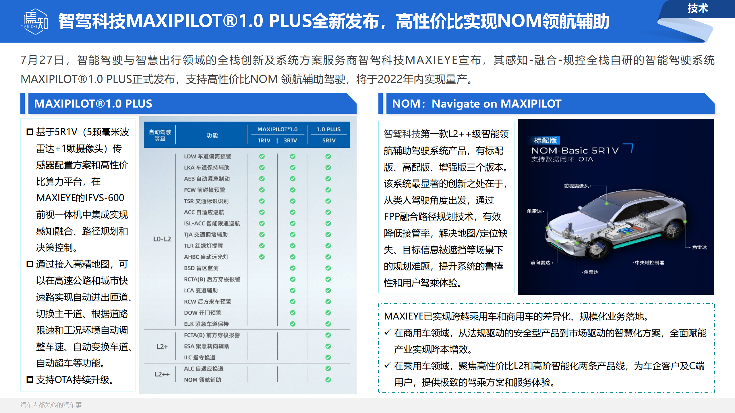 知车视界：焉知汽车月刊 · 7月_12.png