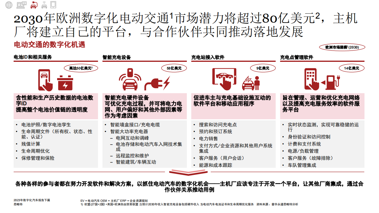 汽车行业2023年数字化汽车报告（下篇）：移动生态的转型究竟有多快？_07.png