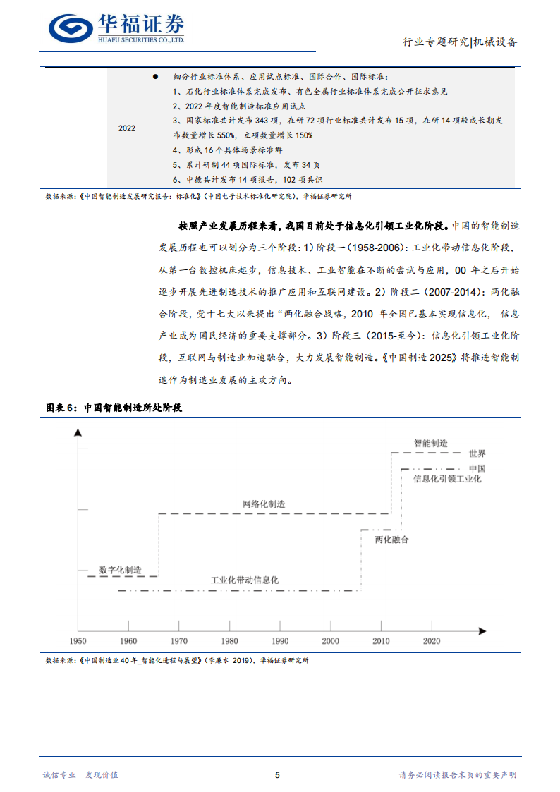 智能制造行业专题研究：机械设备发新芽，智能制造引风潮_08.png
