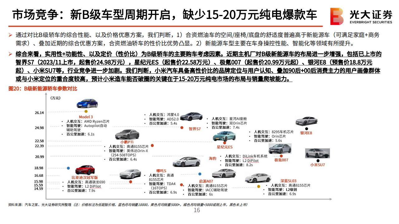 小米汽车产业链动态报告：从入局到破局，小米汽车奋楫笃行_15.png