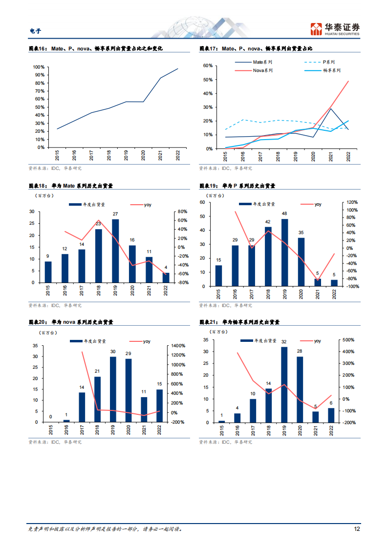 消费电子行业专题报告：2024年会怎么样？_11.png