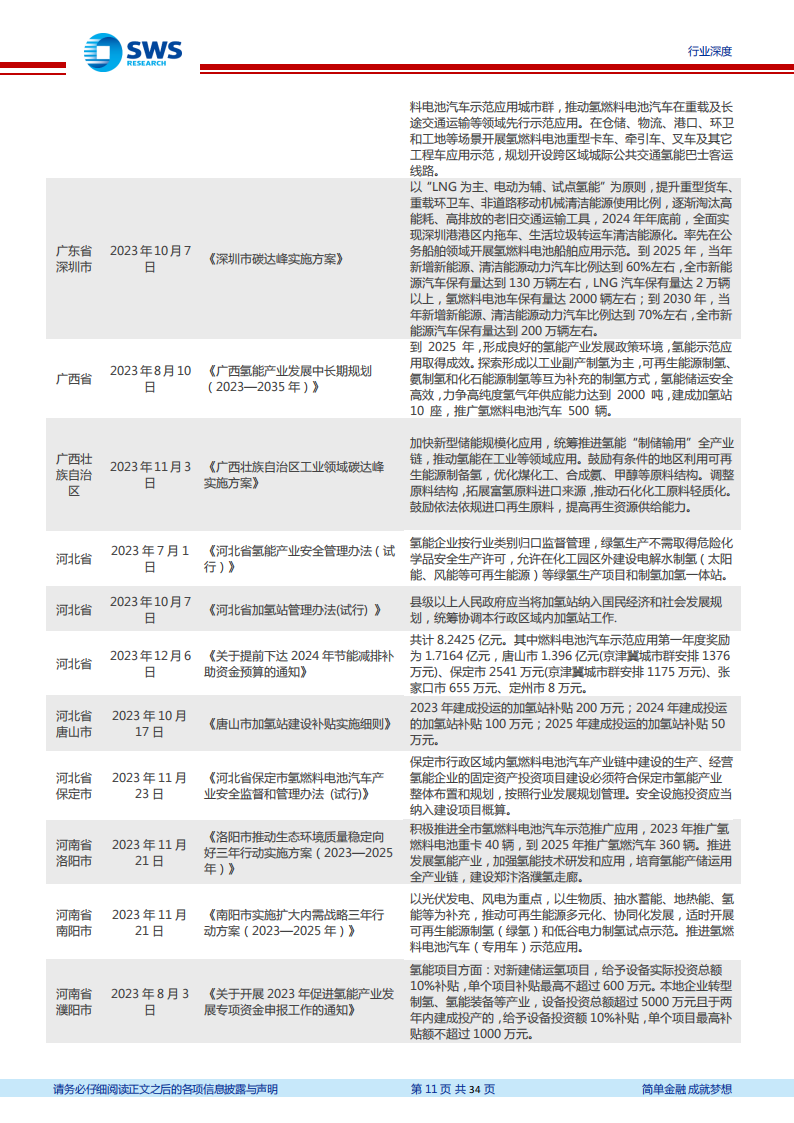 2023年下半年氢能产业跟踪报告：国家补贴下发+上游环节投资加大，2024年氢能景气度提升_10.png