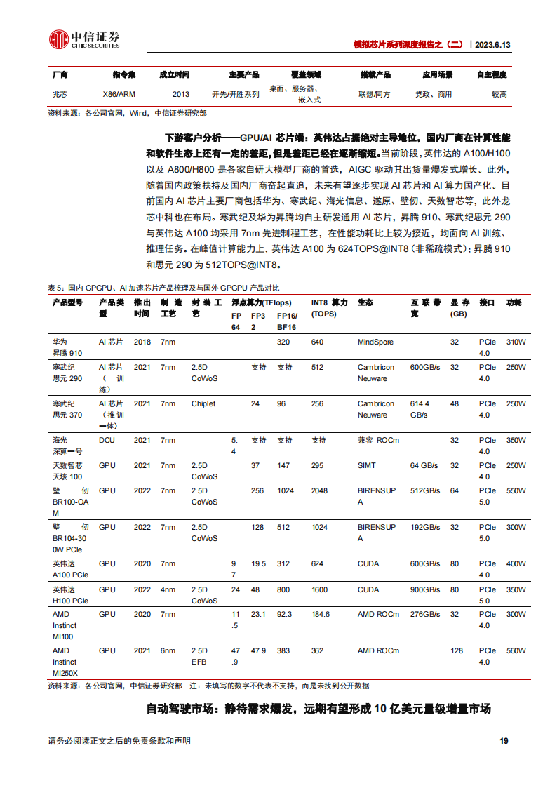 模拟芯片行业研究：AI应用拉动长期需求扩张，多相电源国产替代正当时_18.png