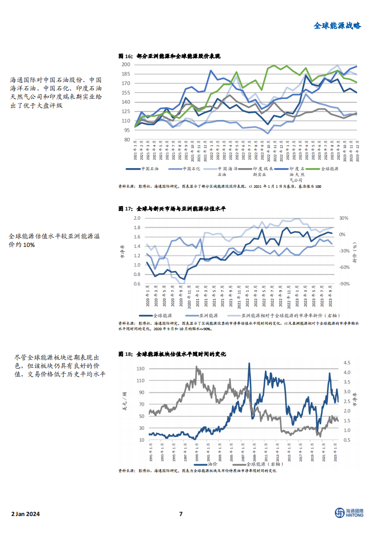 《2024全球能源展望》主题四:电动汽车电池制造企业的业绩表现优于稀土永磁制造商_06.png