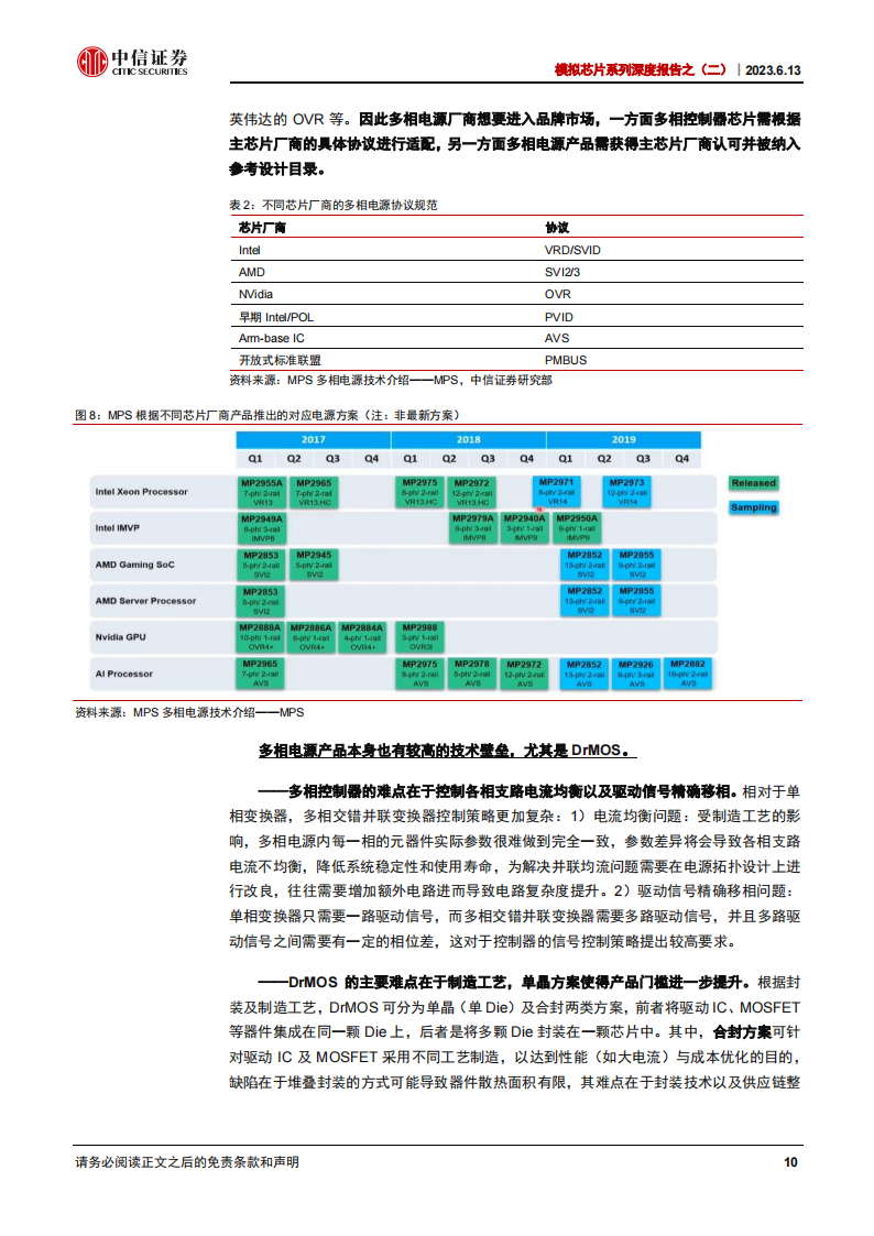 模拟芯片行业研究：AI应用拉动长期需求扩张，多相电源国产替代正当时_09.png