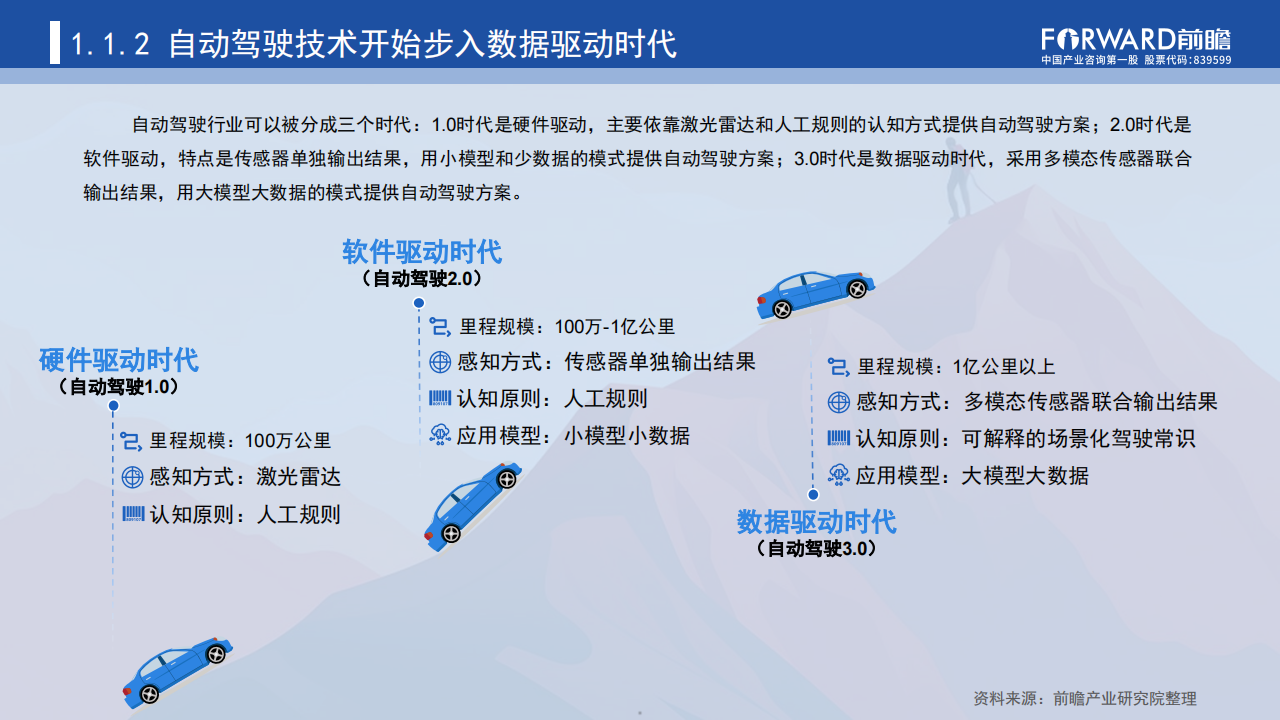 汽车行业专题报告：数据驱动时代“车路云一体化”加速自动驾驶商业化进程_04.png