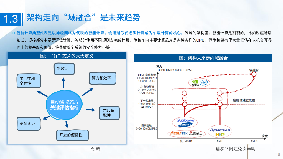 智能汽车行业专题报告：硬件芯片是智能化方案的基座，软件算法是制约用户体验的核心_07.png