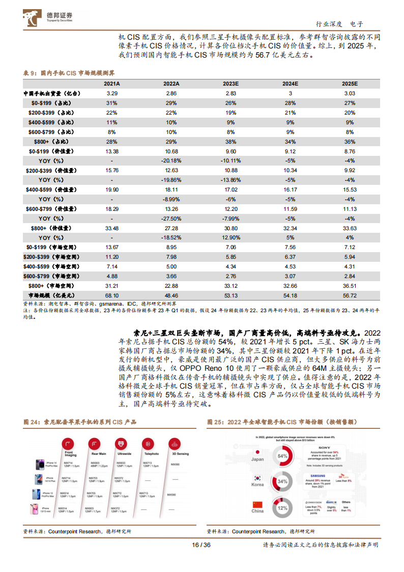 CIS行业研究：视觉硬件核心赛道，国产厂商向上突破_15.png