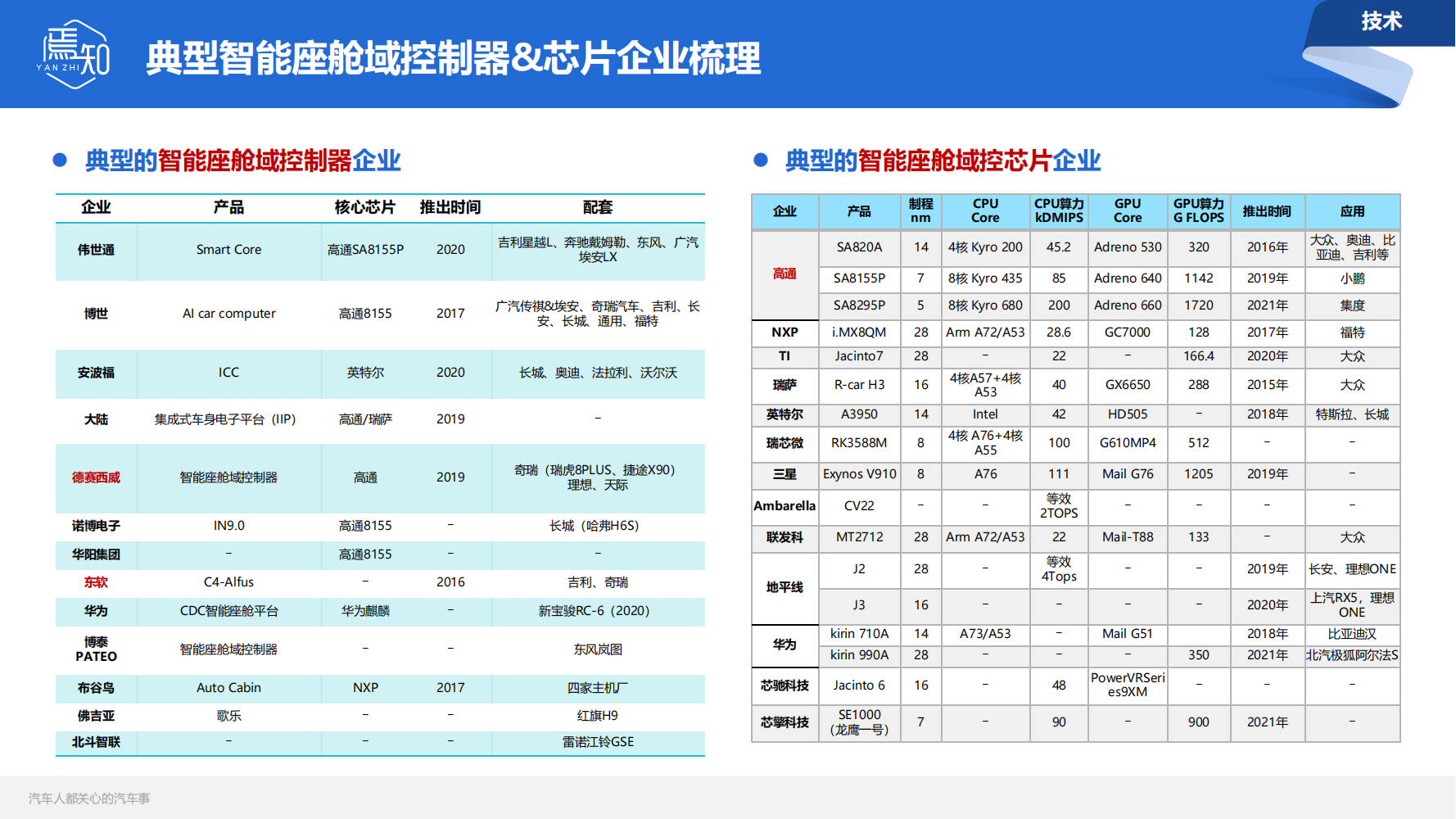 焉知月刊:知车视界202205_04.png