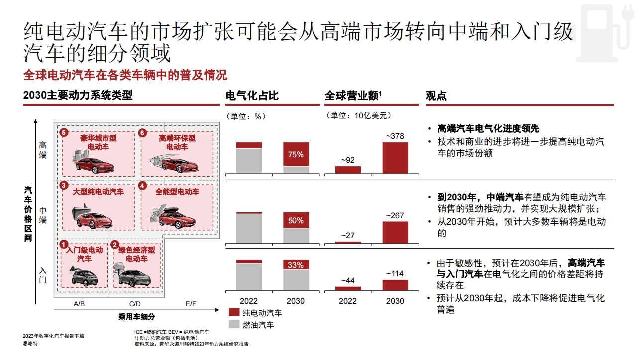 汽车行业2023年数字化汽车报告（下篇）：移动生态的转型究竟有多快？_17.png