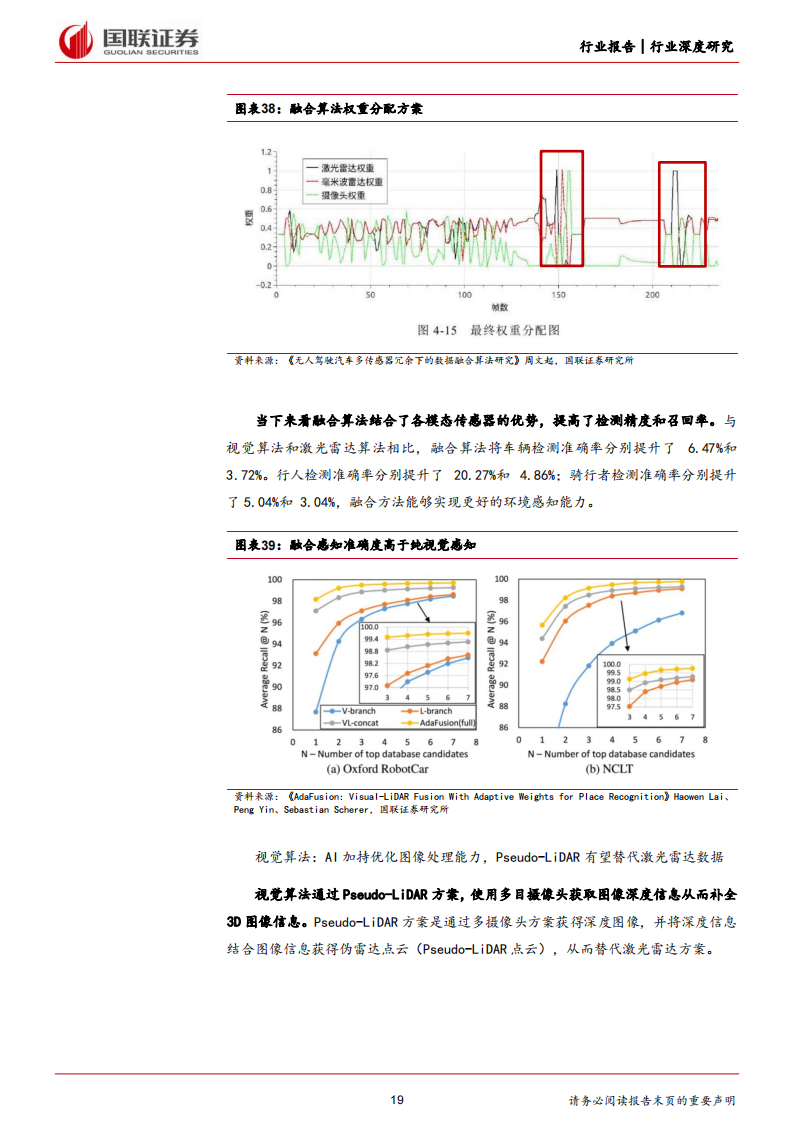 激光雷达行业专题报告：性价比提升，关注细分赛道投资机会_18.png