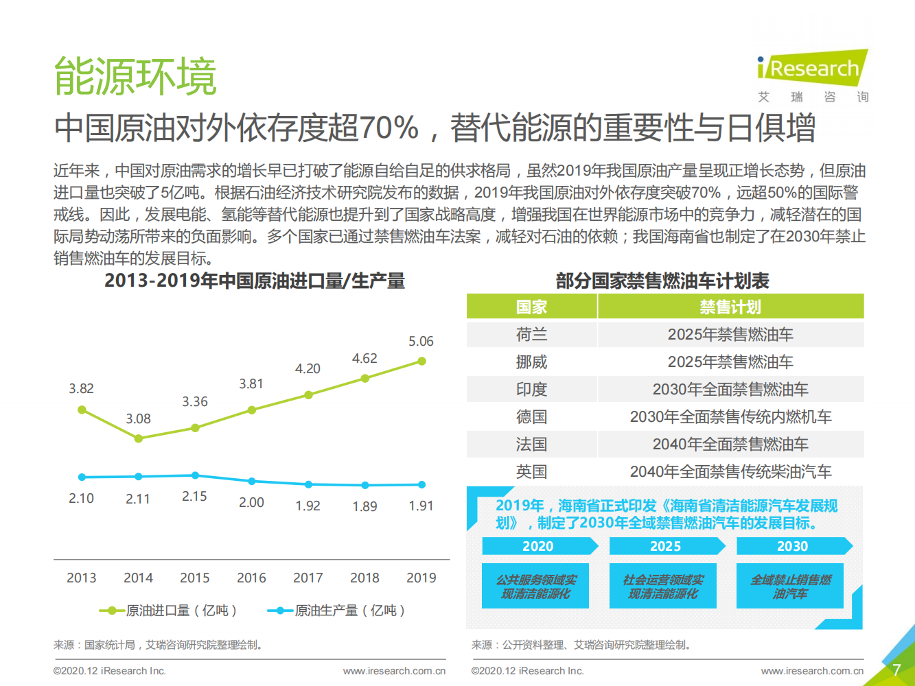 2020年中国新能源汽车行业白皮书_06.png