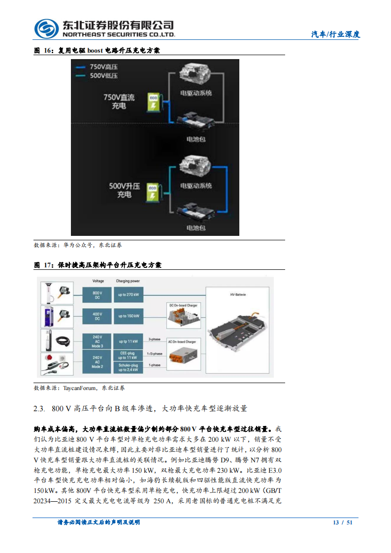 汽车快充产业链研究报告：车桩联动频繁、快充产业链配套加速_12.png