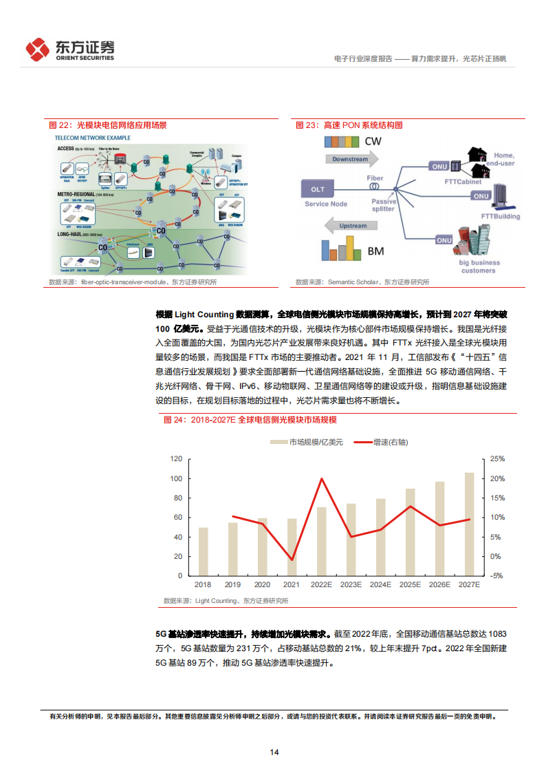 光芯片行业研究报告：算力需求提升，光芯片正扬帆_13.png