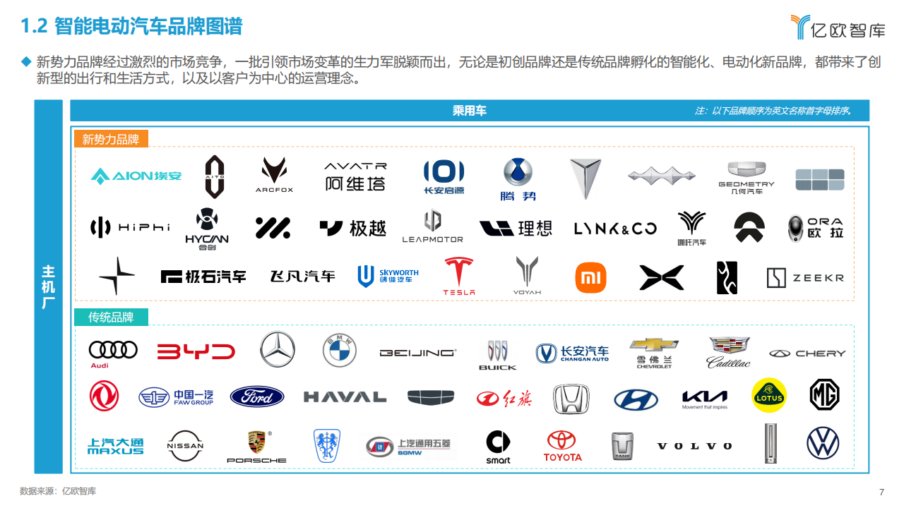 2023中国智能电动汽车品牌竞争格局研究报告_06.png