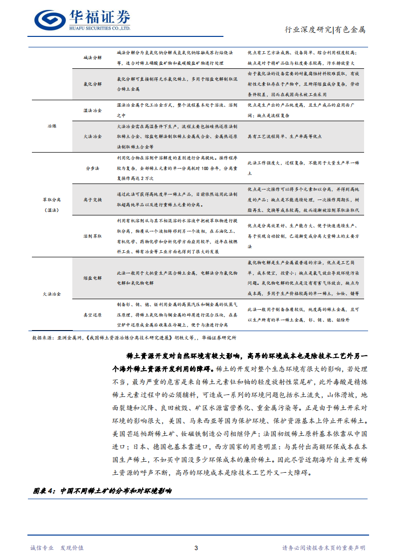 稀土行业深度报告：供需格局重塑，稀土战略价值持续提升_06.png